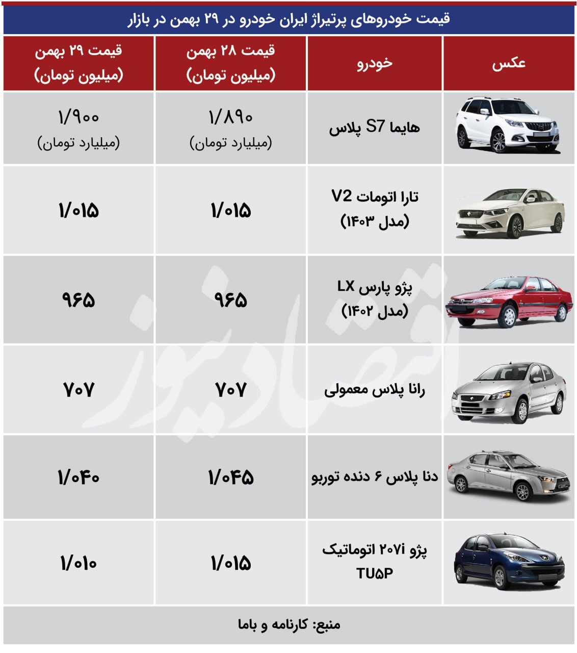 قیمت محصولات ایران خودرو امروز سه شنبه ۳۰ بهمن
