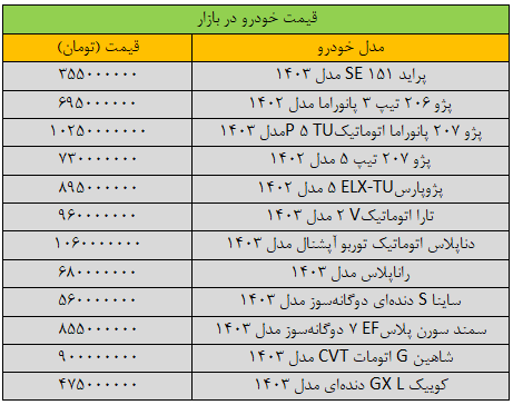قیمت خودرو‌های داخلی امروز ۵ بهمن ۱۴۰۳ | رکود شدید بازار خودرو + جدول