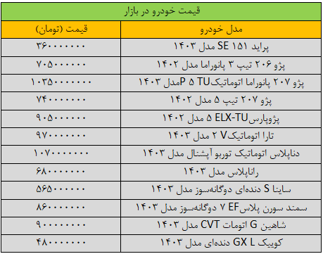 قیمت خودرو‌های داخلی امروز یکشنبه ۷ بهمن ۱۴۰۳ | جهش گسترده قیمت‌ها در بازار + جدول