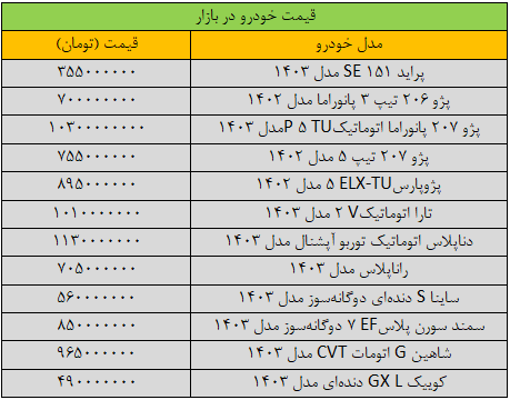 قیمت خودرو‌های داخلی امروز شنبه ۱۸ اسفند | تغییر شدید قیمت‌ها در بازار + جدول