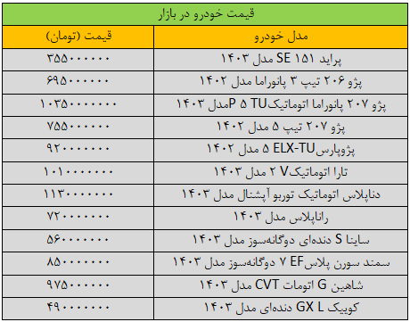 قیمت خودرو‌های داخلی امروز ۲۹ اسفند ۱۴۰۳ | ثبات قیمت‌ها در بازار + جدول
