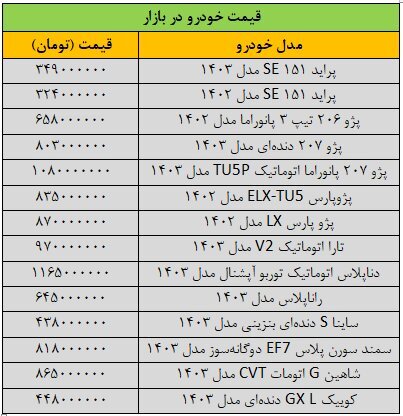قیمت خودرو‌های داخلی در بازار امروز ۱۲ اردیبهشت ۱۴۰۳ | افزایش ۱۵ میلیون تومانی این خودرو _ جدول قیمت