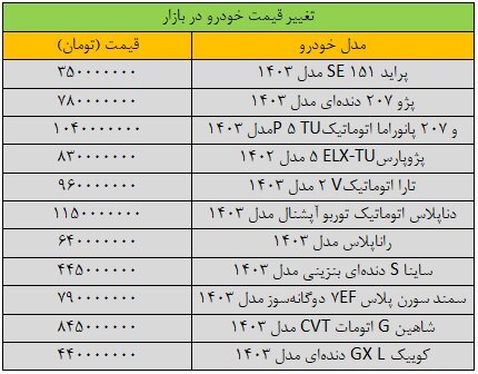 قیمت خودور‌های داخلی در بازار امروز ۲۳ اردیبهشت ۱۴۰۳ | این خودرو ۲۰ میلیون ارزان شد + جدول قیمت