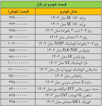 قیمت خودرو‌های داخلی در بازار امروز ۴ اردیبهشت ۱۴۰۳ | کاهش ۴ تا ۲۰ میلیون تومانی قیمت‌ها + جدول