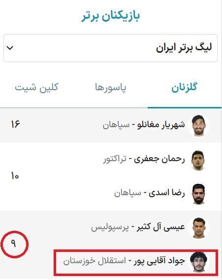 عکس | قایدی جدید در راه استقلال؟! | بمب بزرگ نقل و انتقالات به کدام تیم می‌رود؟!