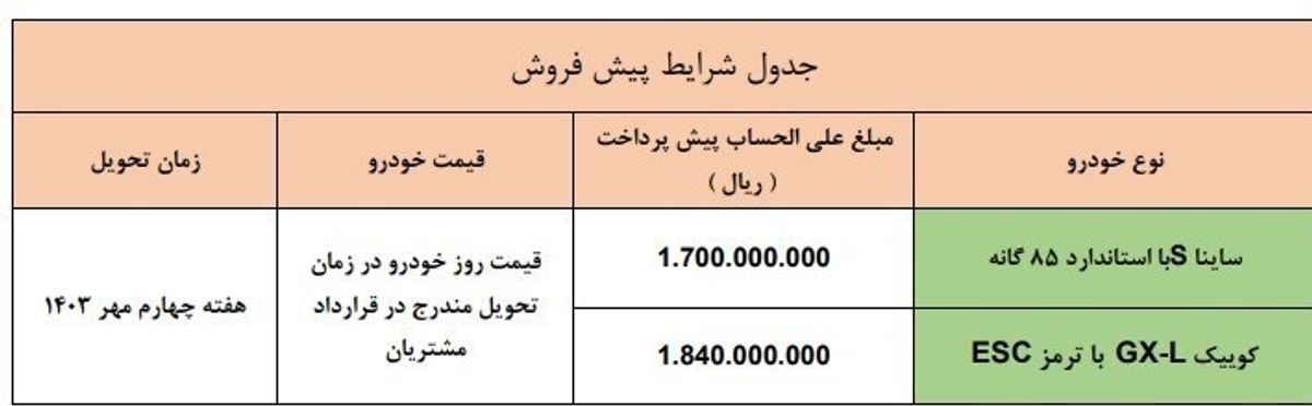 خبر فوری | پیش فروش سایپا آغاز شد + جدول