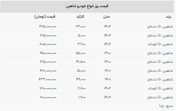 قیمت شاهین کارکرده چند؟ + جدول قیمت شاهین کارکرده چند؟ + جدول