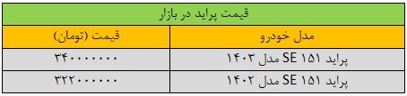 جدول | کاهش ۱۵ میلیون تومانی این خودرو در بازار امروز ۱۶ خرداد ۱۴۰۳