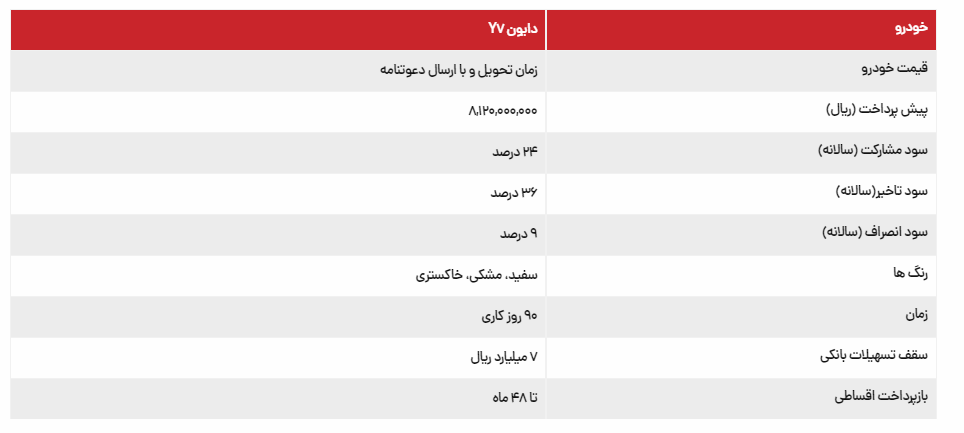 شرایط فروش اقساطی این شاسی بلند ویژه خرداد ۱۴۰۳ اعلام شد + جدول قیمت