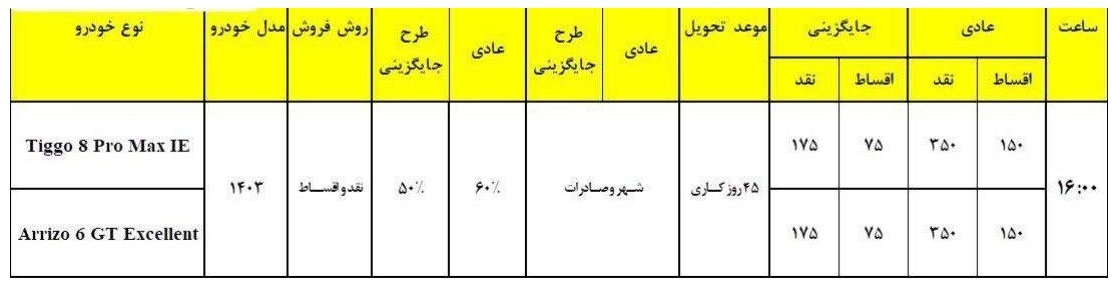 آغاز فروش جدید محصولات مدیران خودرو امروز ۱۹ خرداد