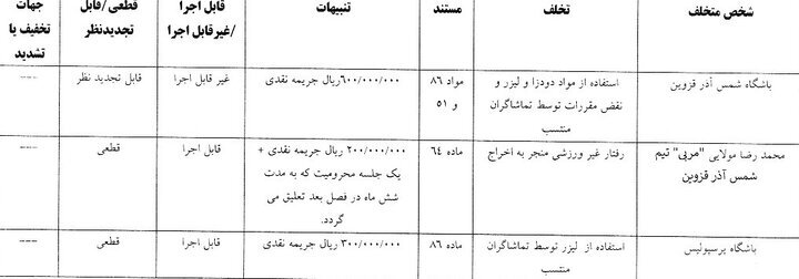 خبر بد برای پرسپولیسی‌ها | جریمه پرسپولیس و شمس آذر