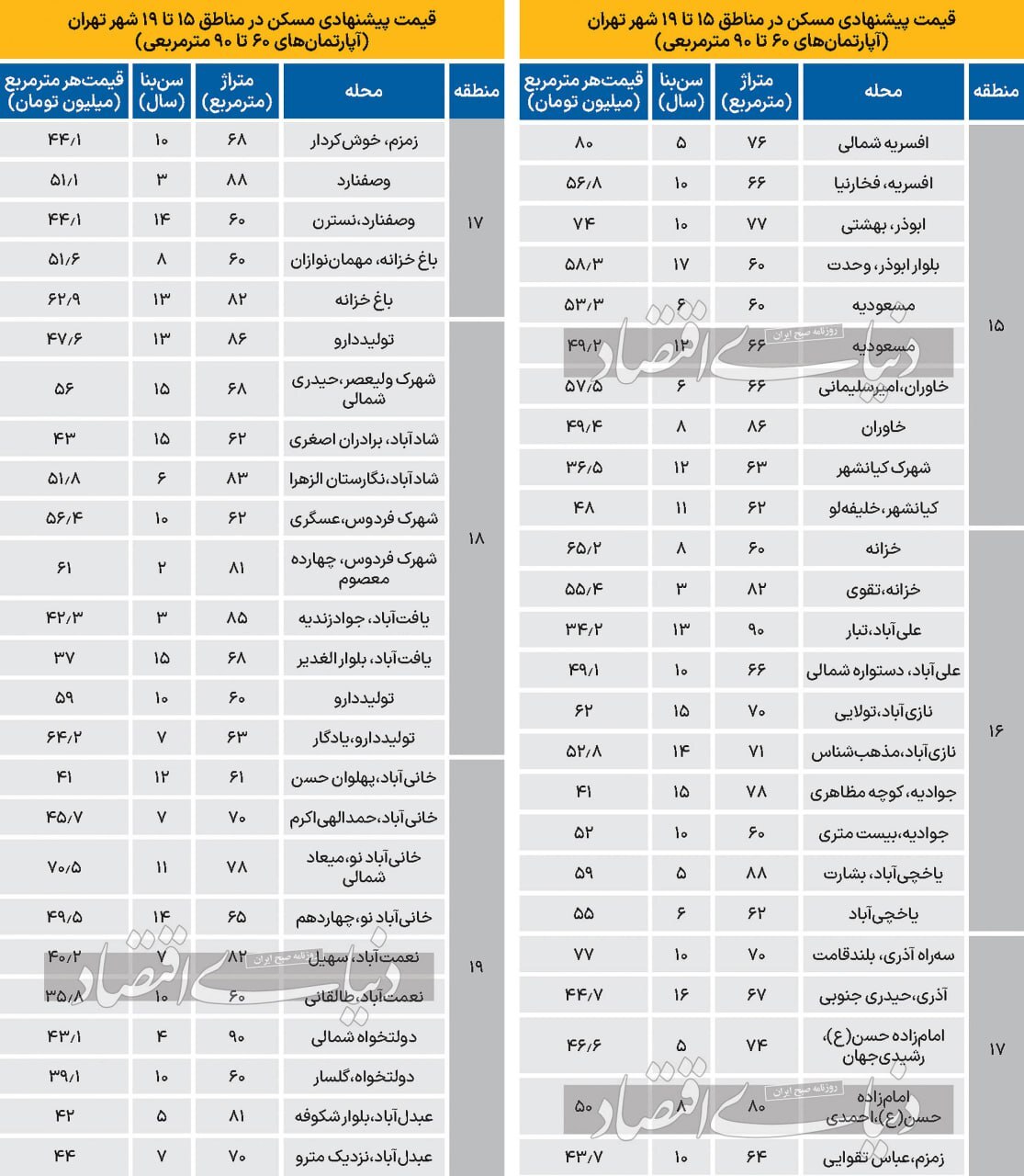 قیمت جالب آپارتمان 60 تا 90 متری در جنوب تهران را ببینید + جدول