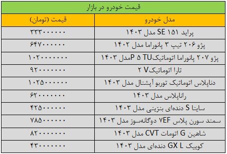 آخرین قیمت پژو، سمند، دنا، تارا، دنا و شاهین | نوسان قیمت‌ها در بازار + جدول قیمت