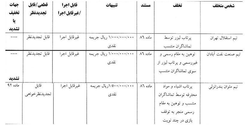 شوک به استقلالی‌ها | باشگاه استقلال جریمه شد