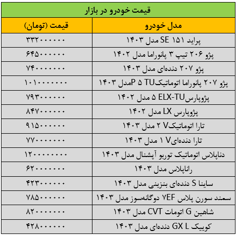 کاهش ۴۰ میلیون تومانی این خودرو در بازار امروز ۲۶ خرداد ۱۴۰۳ | قیمت انواع خودرو‌های داخلی + جدول قیمت