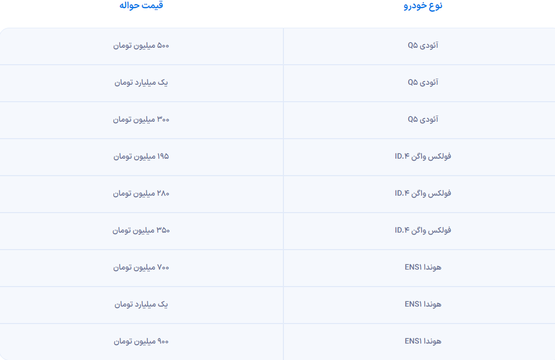 قیمت حواله خودروهای برقی در بازار ، خرداد ۱۴۰۳ | قیمتها نجومی شد قیمت حواله خودروهای برقی در بازار ، خرداد ۱۴۰۳ | قیمتها نجومی شد