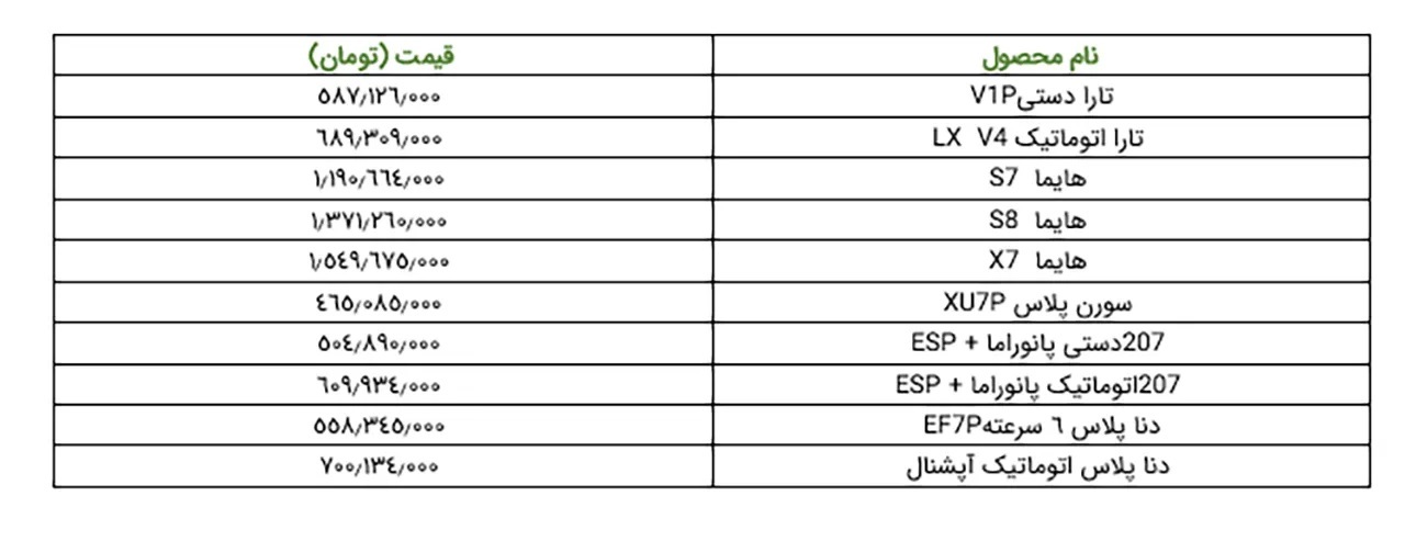 قیمت جدید و کارخانه‌ای محصولات ایران خودرو اعلام شد