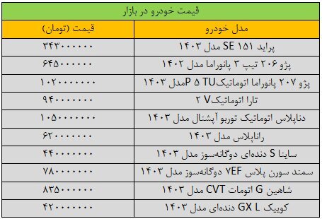 آخرین قیمت خودرو‌های داخلی امروز ۱۱ تیر ۱۴۰۳ | این خودرو یک شبه ۱۰ میلیون افزایش یافت + جدول