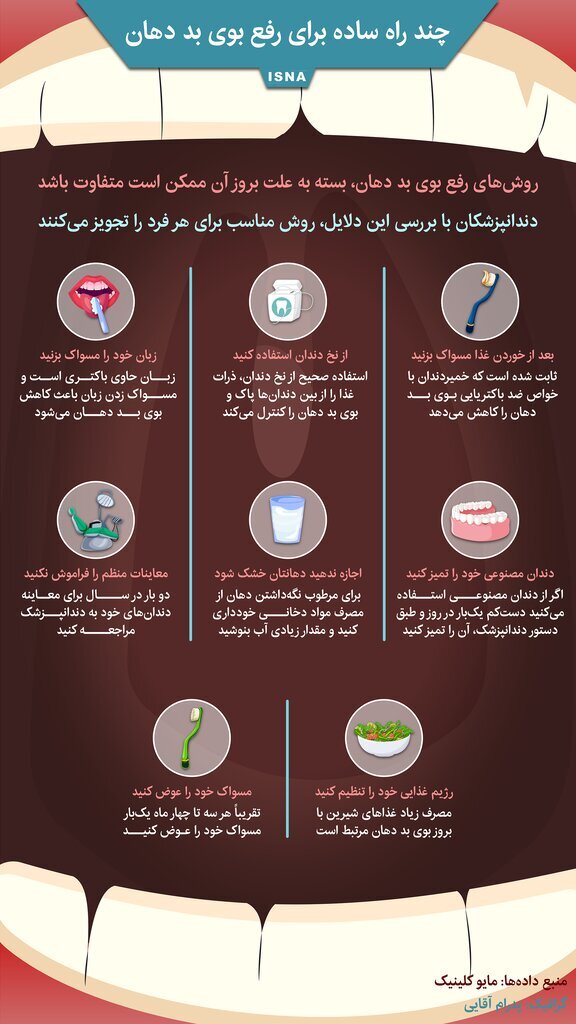 روش‌های عالی و فوری برای رفع بوی بد دهان