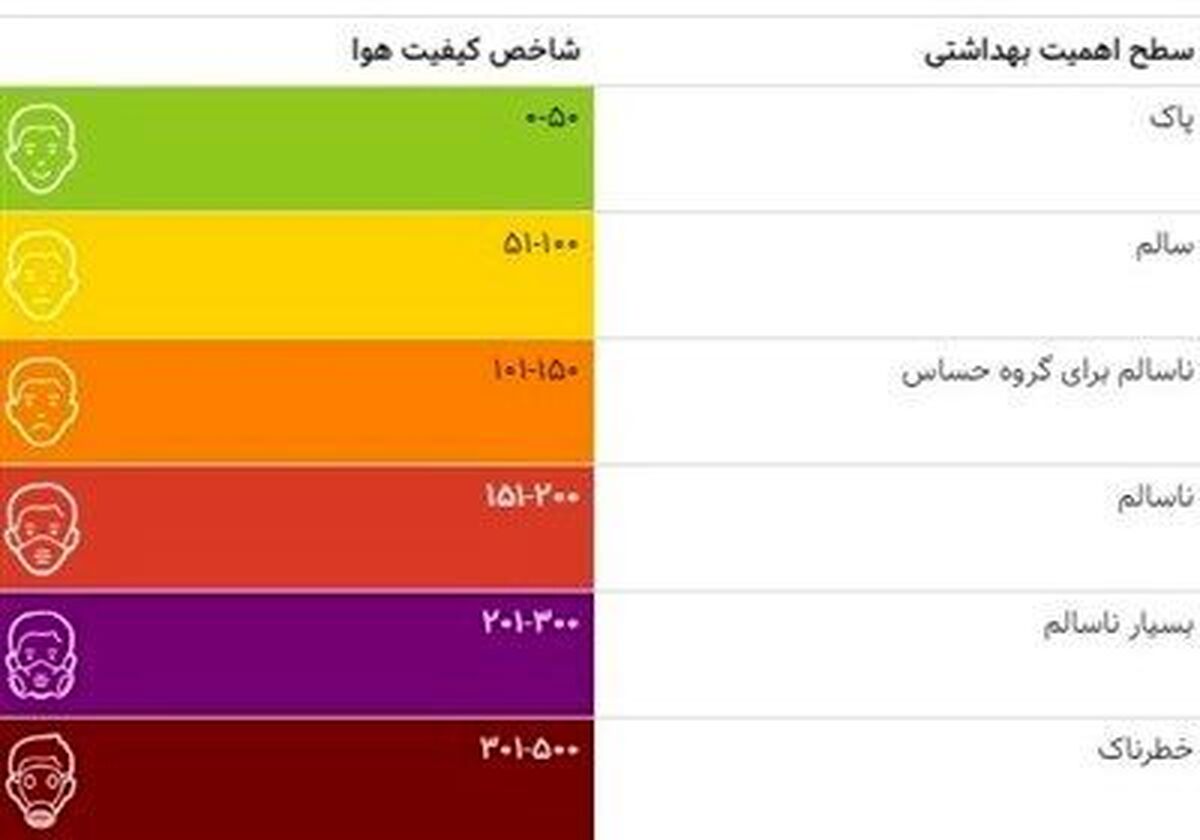 خبر بد برای تهرانی‌ها | پایتخت آلوده شد