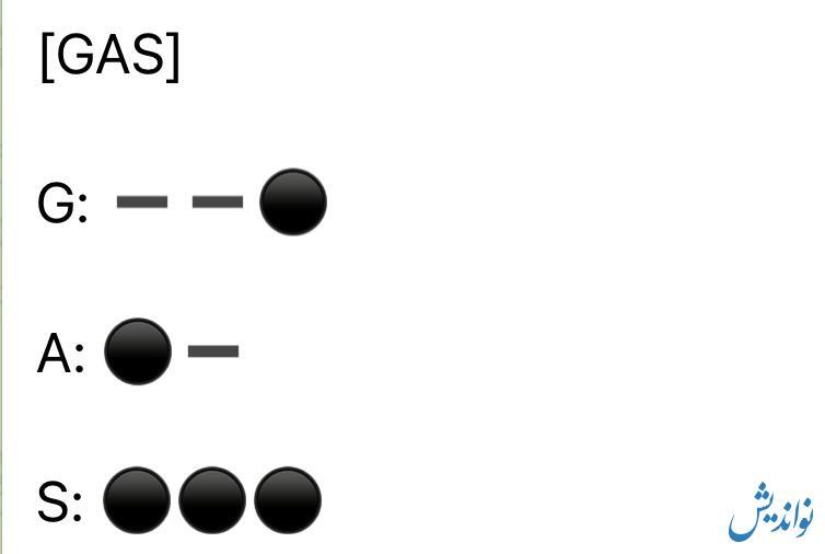 کد مورس همستر کامبت ۲۰ تیر ۱۴۰۳