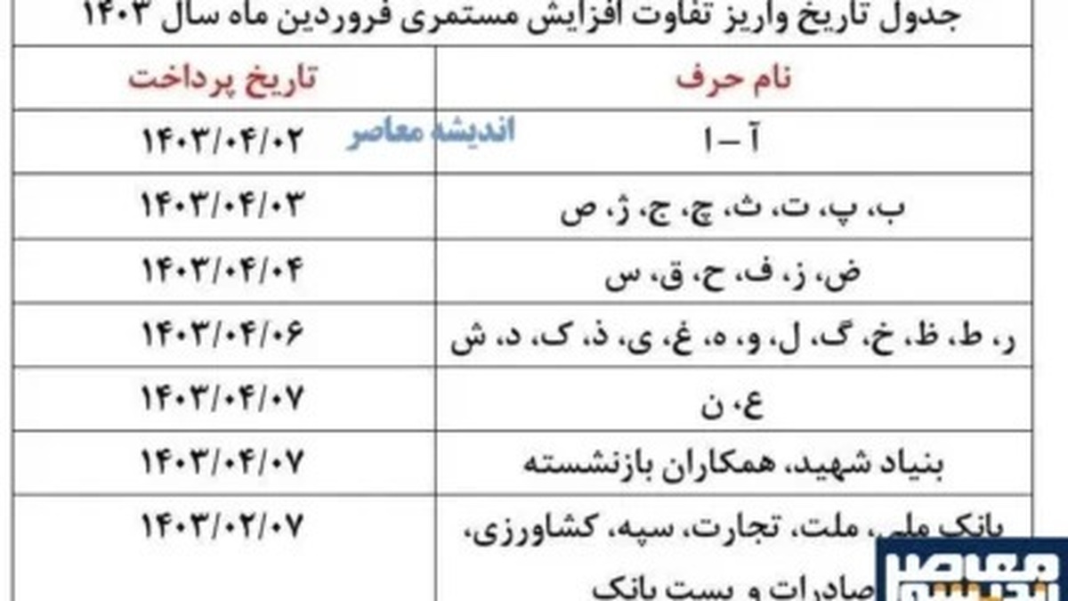 خبر خوش برای بازنشستگان | بالاخره وعده‌ها عملی می‌شود!