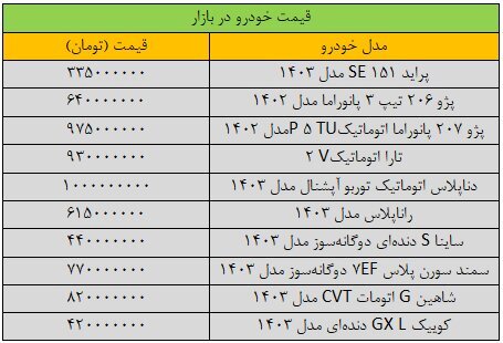 قیمت خودرو‌های داخلی امروز جمعه ۲۹ تیر ۱۴۰۳ | یست قیمتی خورده زده شد + جدول قیمت