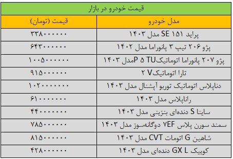 قیمت خودرو‌های داخلی امروز ۳ تیر ۱۴۰۳ | نوسان قیمت‌ها در بازار + جدول قیمت
