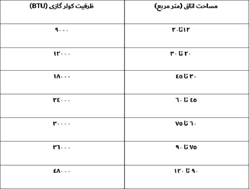 ساکنین شمال کشور برای کاهش مصرف برق از این کولرها استفاده کنند!