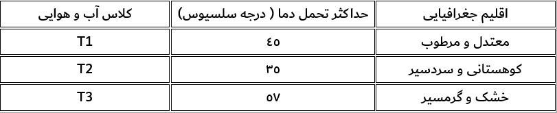 ساکنین شمال کشور برای کاهش مصرف برق از این کولرها استفاده کنند!