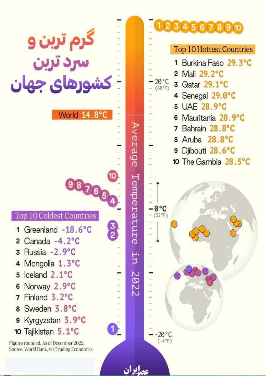 عکس | گرمترین و سردترین کشور‌های دنیا کجاست؟!