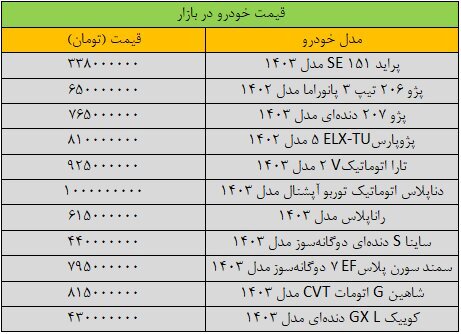 قیمت خودرو‌های داخلی در بازار امروز ۱۵ مرداد ۱۴۰۳ | کاهش ۱۰ میلیونی این خودرو در بازار + جدول قیمت