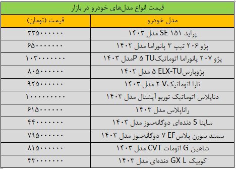قیمت خودروهای داخلی در بازار امروز ۱۶ مرداد ۱۴۰۳ |