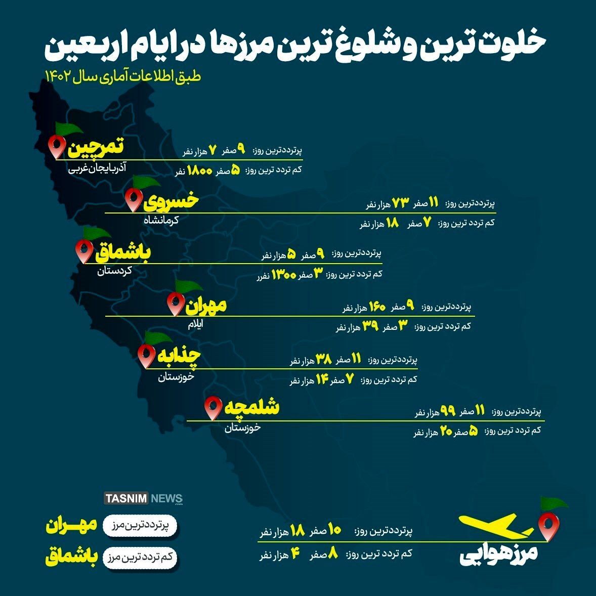 اینفوگرافیک | شلوغ‌ترین و خلوت‌ترین مرز‌ها در ایام اربعین