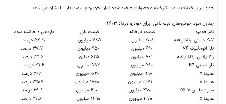 اگر در قرعه کشی ایران خودرو برنده شوید چقدر سود میکنید؟! اگر در قرعه کشی ایران خودرو برنده شوید چقدر سود میکنید؟!