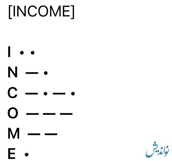 کد مورس یک میلیون سکهای همستر کامبت | امروز چهارشنبه ۲۴ مرداد ۱۴۰۳ کد مورس یک میلیون سکهای همستر کامبت | امروز چهارشنبه ۲۴ مرداد ۱۴۰۳