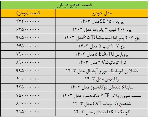 قیمت خودروهای داخلی امروز ۲۸ مرداد ۱۴۰۳ | تغییر شدید قیمتها در بازار + جدول قیمت خودروهای داخلی امروز ۲۸ مرداد ۱۴۰۳ | تغییر شدید قیمتها در بازار + جدول