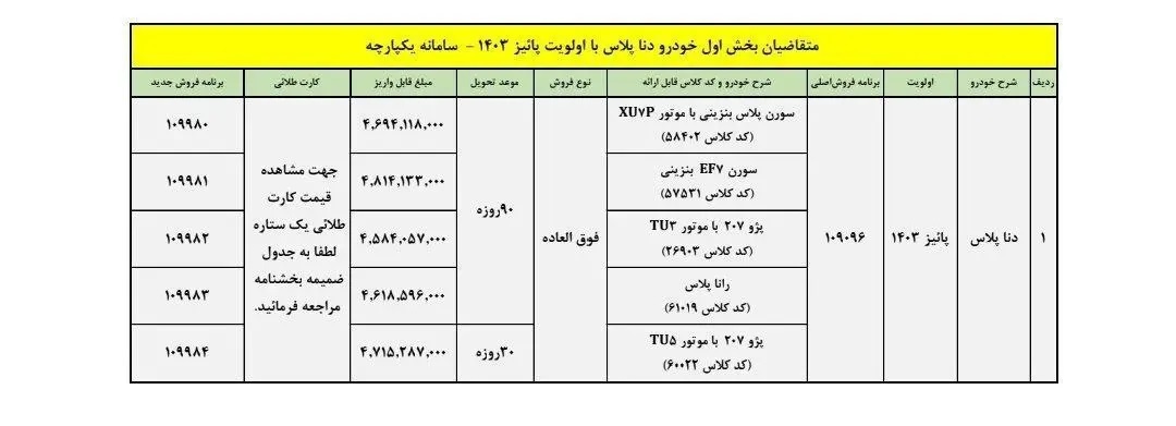 ۹۰ روزه دنا پلاس بخرید! | فروش ویژه شهریور ماه ایران خودرو