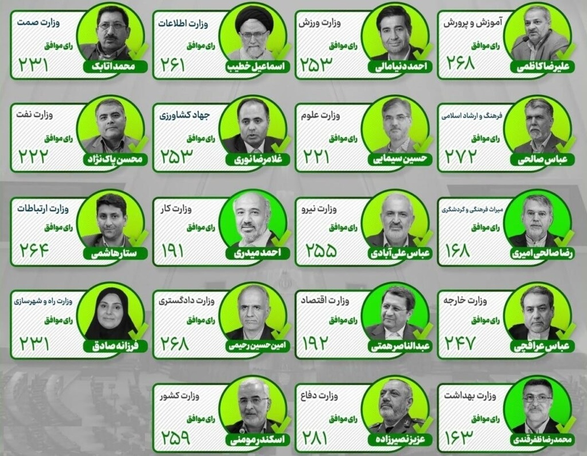 تمام وزیران پزشکیان رای اعتماد گرفتند!