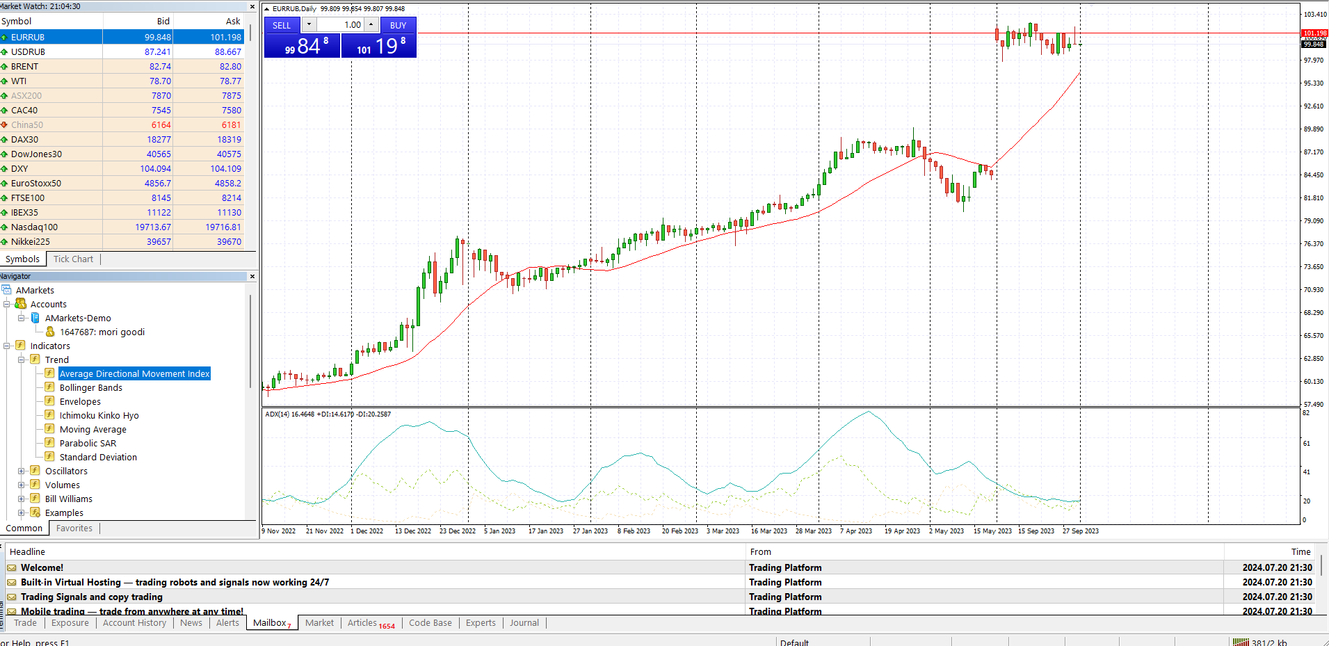 اندیکاتور چیست؟‌ بهترین اندیکاتورهای مهم در بازارهای مالی