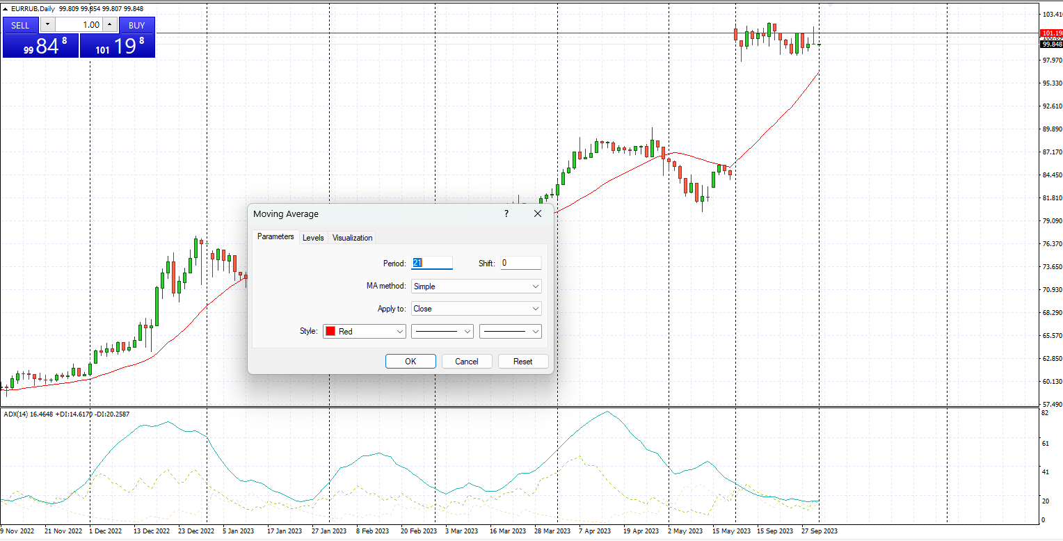 اندیکاتور چیست؟‌ بهترین اندیکاتورهای مهم در بازارهای مالی