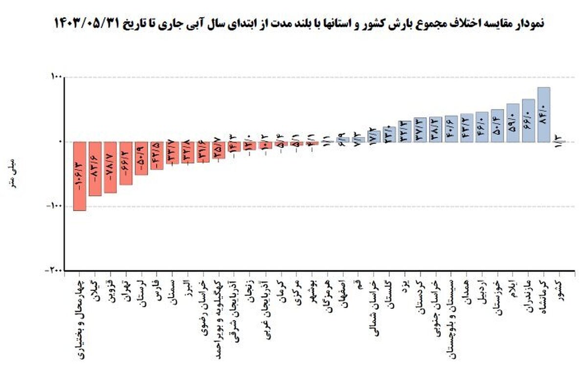 جزئیات مهم عز وضعیت دمای هوای تهران در پاییز ۱۴۰۳