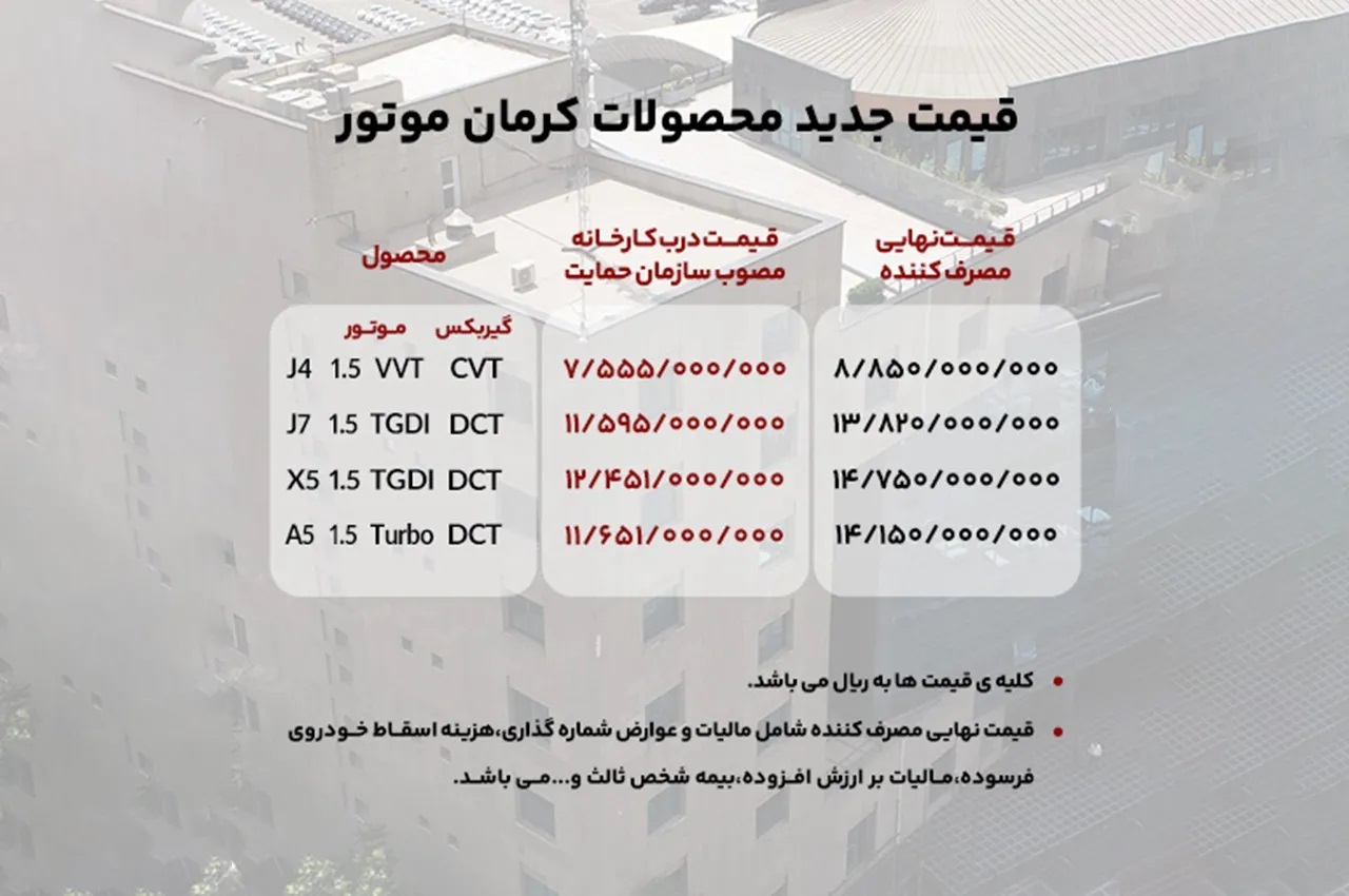 قیمت ۴ محصول کرمان خودرو بالا رفت!