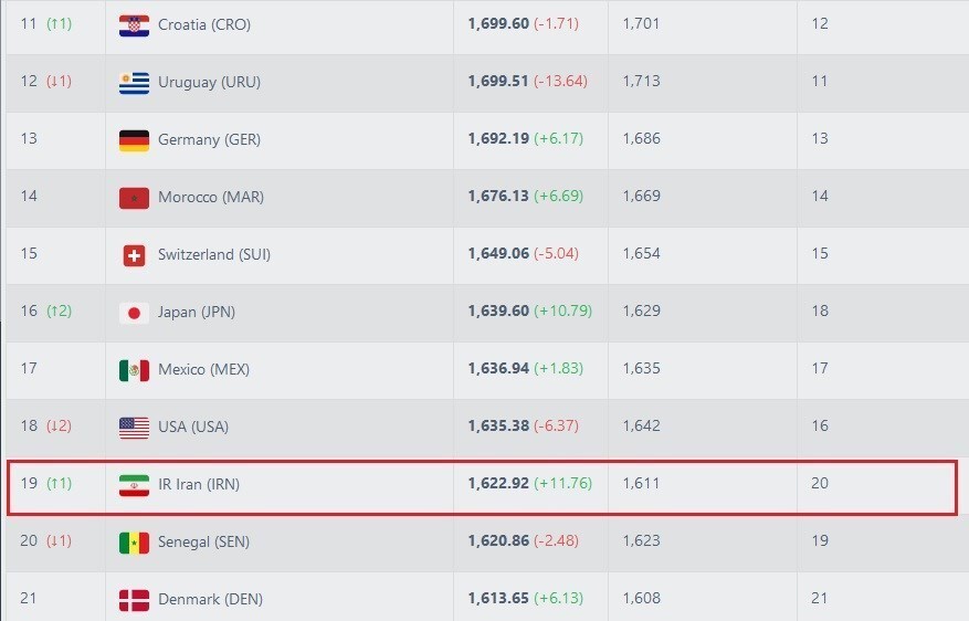 یک پله صعود در انتظار ایران یک پله صعود در انتظار ایران
