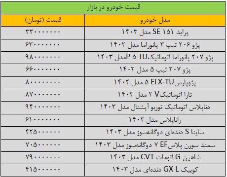 قیمت خودرو‌های داخلی امروز ۲۵ شهریور ۱۴۰۳ | افزایش ۵ میلیونی این خودرو + جدول قیمت