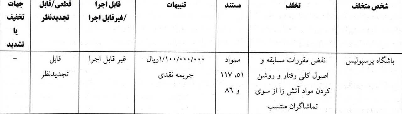 پرسپولیس ۱۱۰ میلیون تومان جریمه شد!