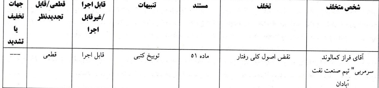 پرسپولیس ۱۱۰ میلیون تومان جریمه شد!