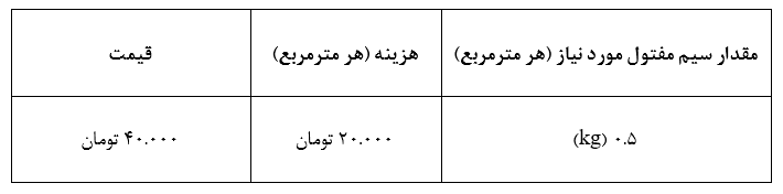 اختلاف هزینه اسکلت فولادی و بتنی چقدر است؟ اختلاف هزینه اسکلت فولادی و بتنی چقدر است؟