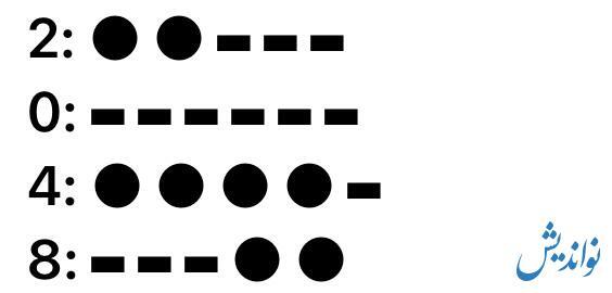 کد مورس همستر کامبت برای یک میلیون سکه | شنبه ۳ شهریور ۱۴۰۳