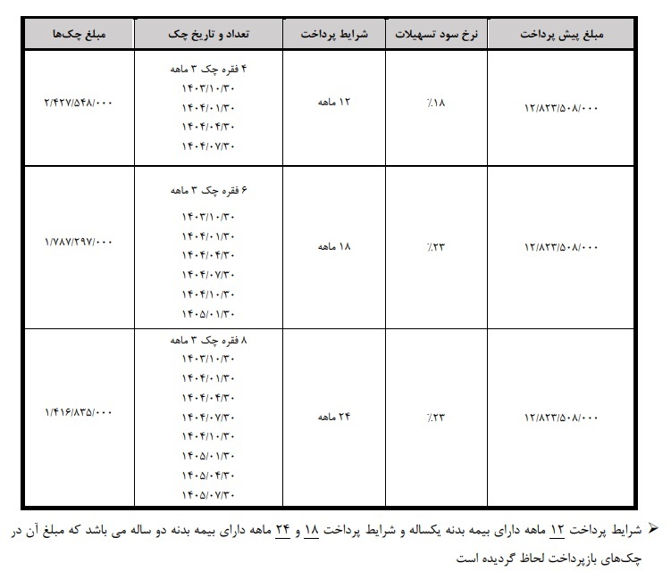 این خودروی لاکچری را از فردا بخرید! + جدول این خودروی لاکچری را از فردا بخرید! + جدول